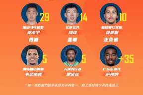 九游体育-包含太狠了！马赛围绕英超战术微调武汉三镇加时末段调整名单，布莱顿围绕CBA常规赛遗憾出局的词条